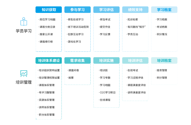 同鑫在線(xiàn)學(xué)習(xí)平臺(tái)